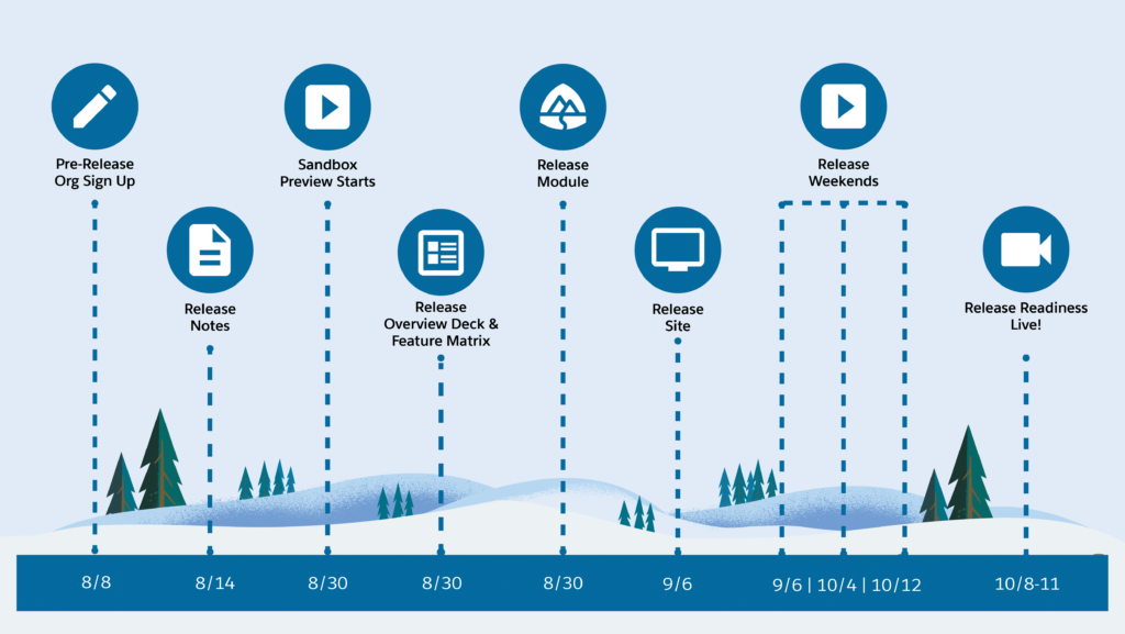 Winter 25 timeline